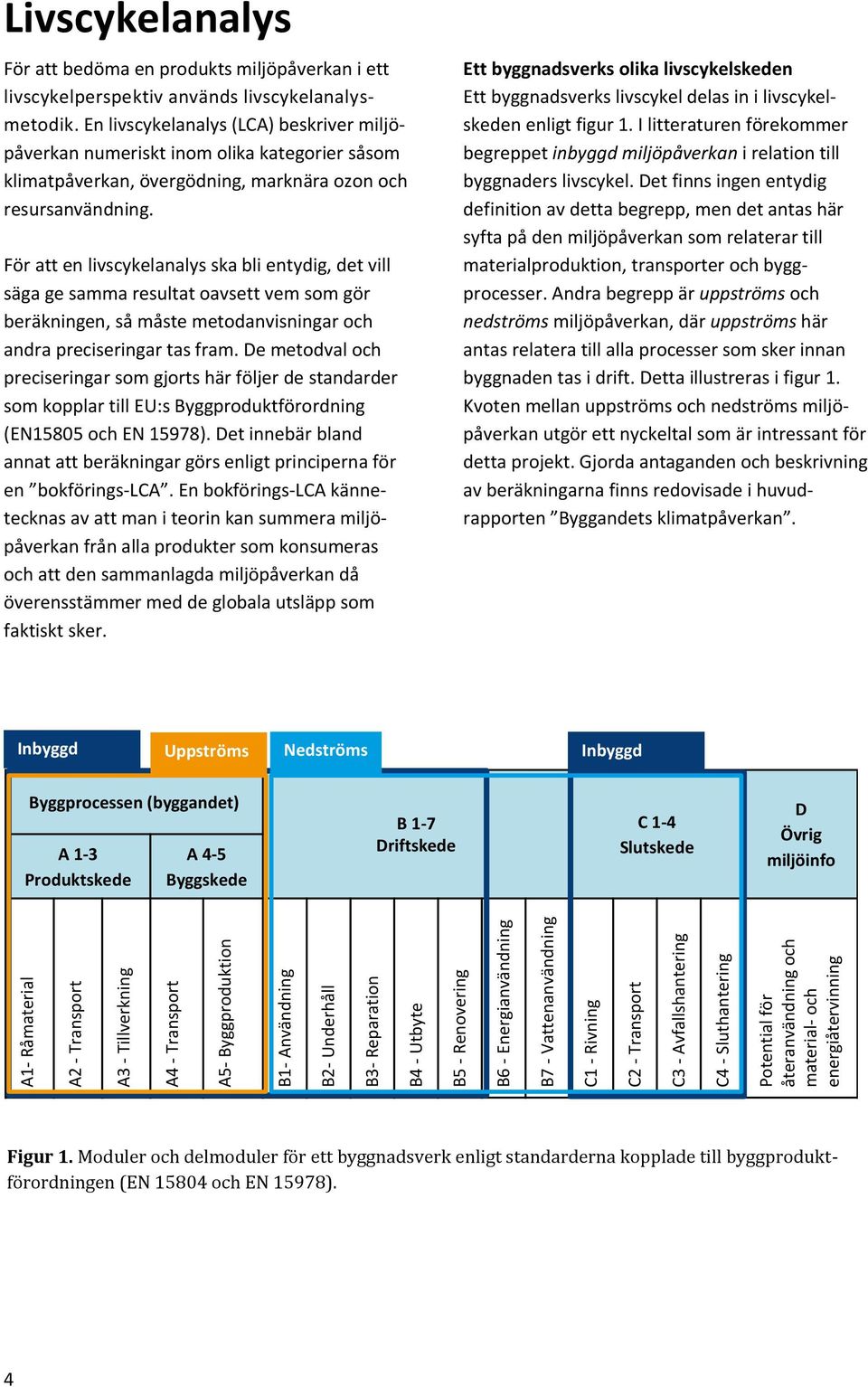 livscykelperspektiv används livscykelanalysmetodik.