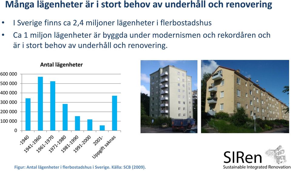 rekordåren och är i stort behov av underhåll och renovering.