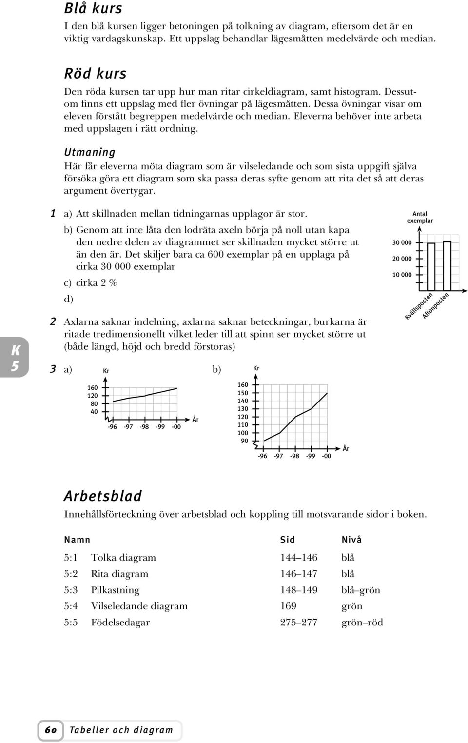 Dessa övningar visar om eleven förstått begreppen medelvärde och median. Eleverna behöver inte arbeta med uppslagen i rätt ordning.