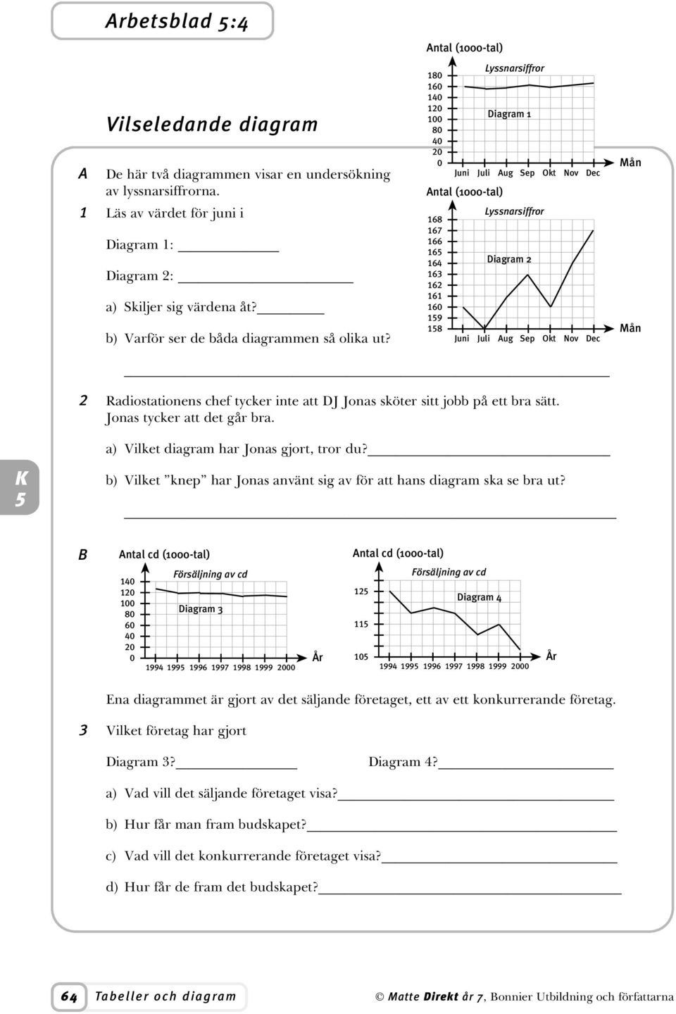 (1-tal) 18 1 14 12 1 8 4 2 (1-tal) 18 17 1 1 14 13 12 11 1 19 18 Juni Juni Lyssnarsiffror Diagram 1 Juli Aug Sep Okt Nov Dec Lyssnarsiffror Diagram 2 Juli Aug Sep Okt Nov Dec Mån Mån 2