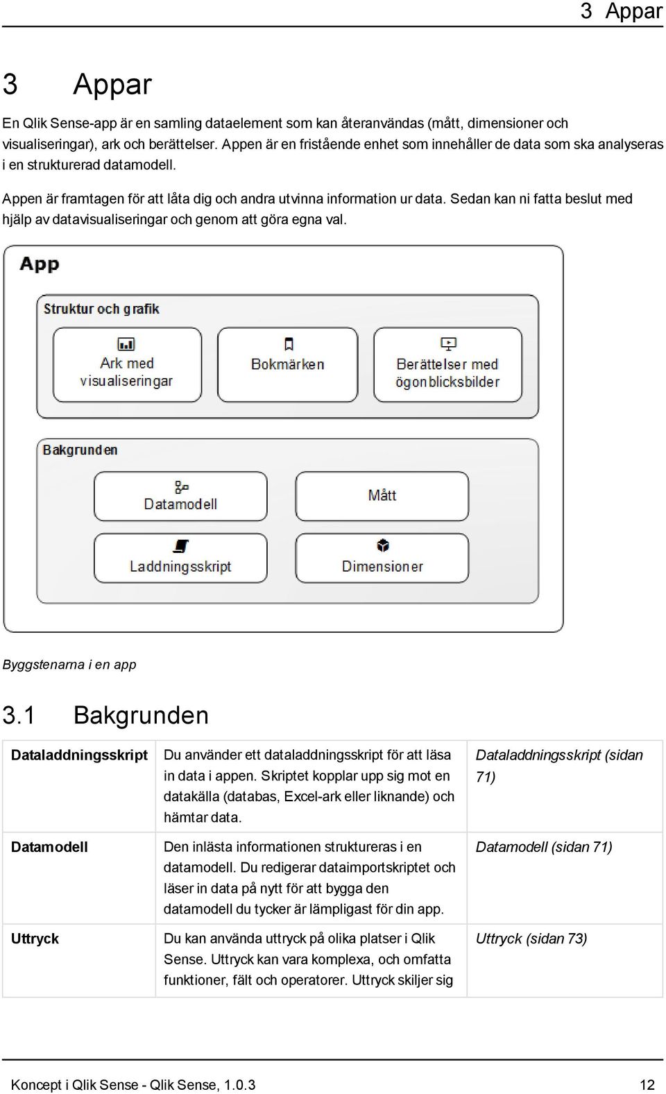 Sedan kan ni fatta beslut med hjälp av datavisualiseringar och genom att göra egna val. Byggstenarna i en app 3.