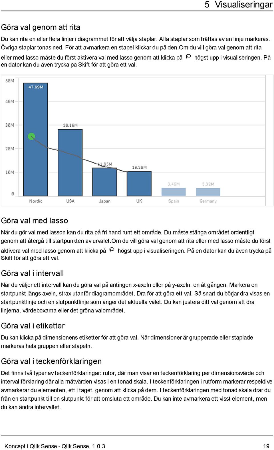 På en dator kan du även trycka på Skift för att göra ett val. Göra val med lasso När du gör val med lasson kan du rita på fri hand runt ett område.