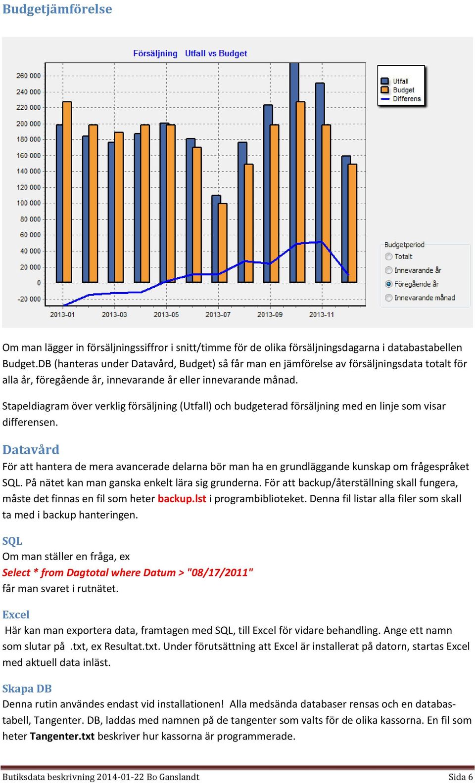 Stapeldiagram över verklig försäljning (Utfall) och budgeterad försäljning med en linje som visar differensen.