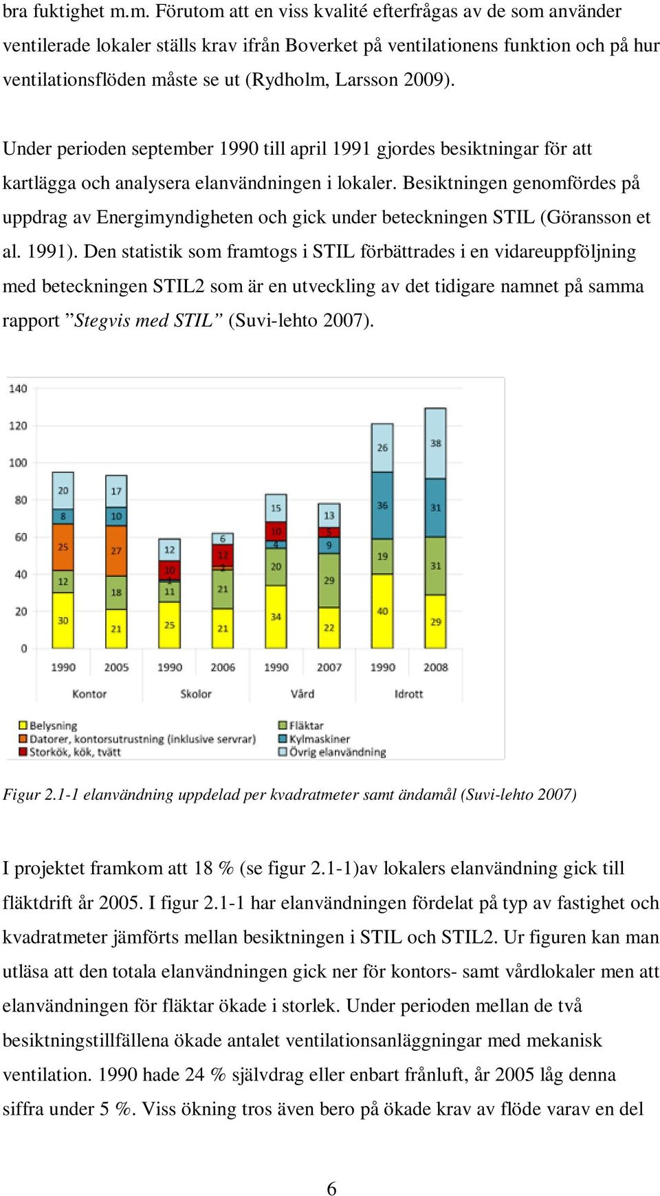 2009). Under perioden september 1990 till april 1991 gjordes besiktningar för att kartlägga och analysera elanvändningen i lokaler.