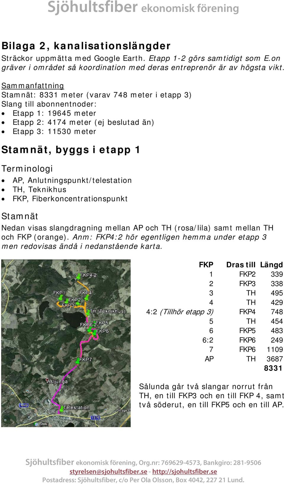 Terminologi A, Anlutningspunkt/telestation TH, Teknikhus FK, Fiberkoncentrationspunkt Stamnät Nedan visas slangdragning mellan A och TH rosa/lila) samt mellan TH och FK orange).