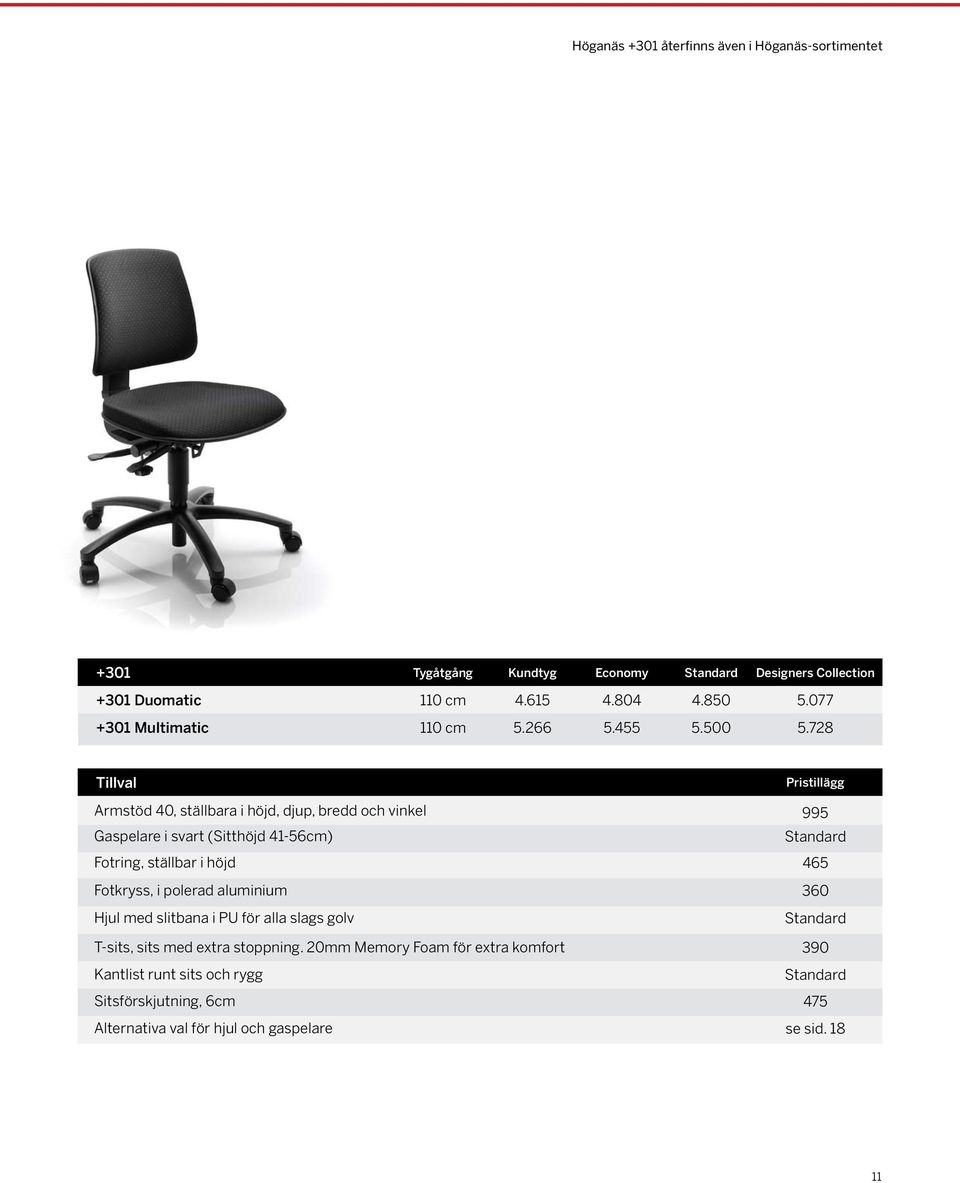 728 Tillval Pristillägg Armstöd 40, ställbara i höjd, djup, bredd och vinkel Gaspelare i svart (Sitthöjd 41-56cm) Fotring, ställbar i höjd Fotkryss,