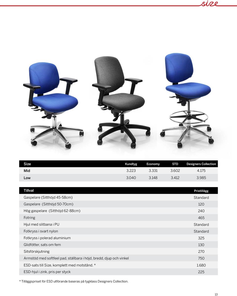 slitbana i PU Fotkryss i svart nylon Fotkryss i polerad aluminium 325 Glidfötter, sats om fem 130 Sitsförskjutning 270 Armstöd med softfeel pad,