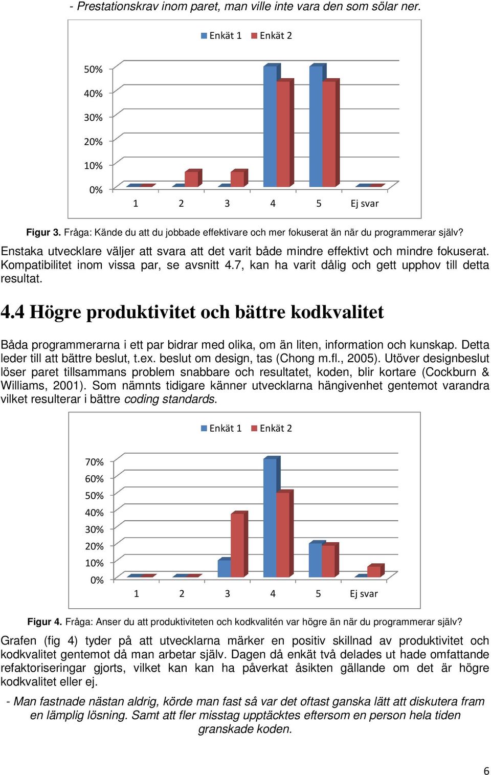 7, kan ha varit dålig och gett upphov till detta resultat. 4.4 Högre produktivitet och bättre kodkvalitet Båda programmerarna i ett par bidrar med olika, om än liten, information och kunskap.