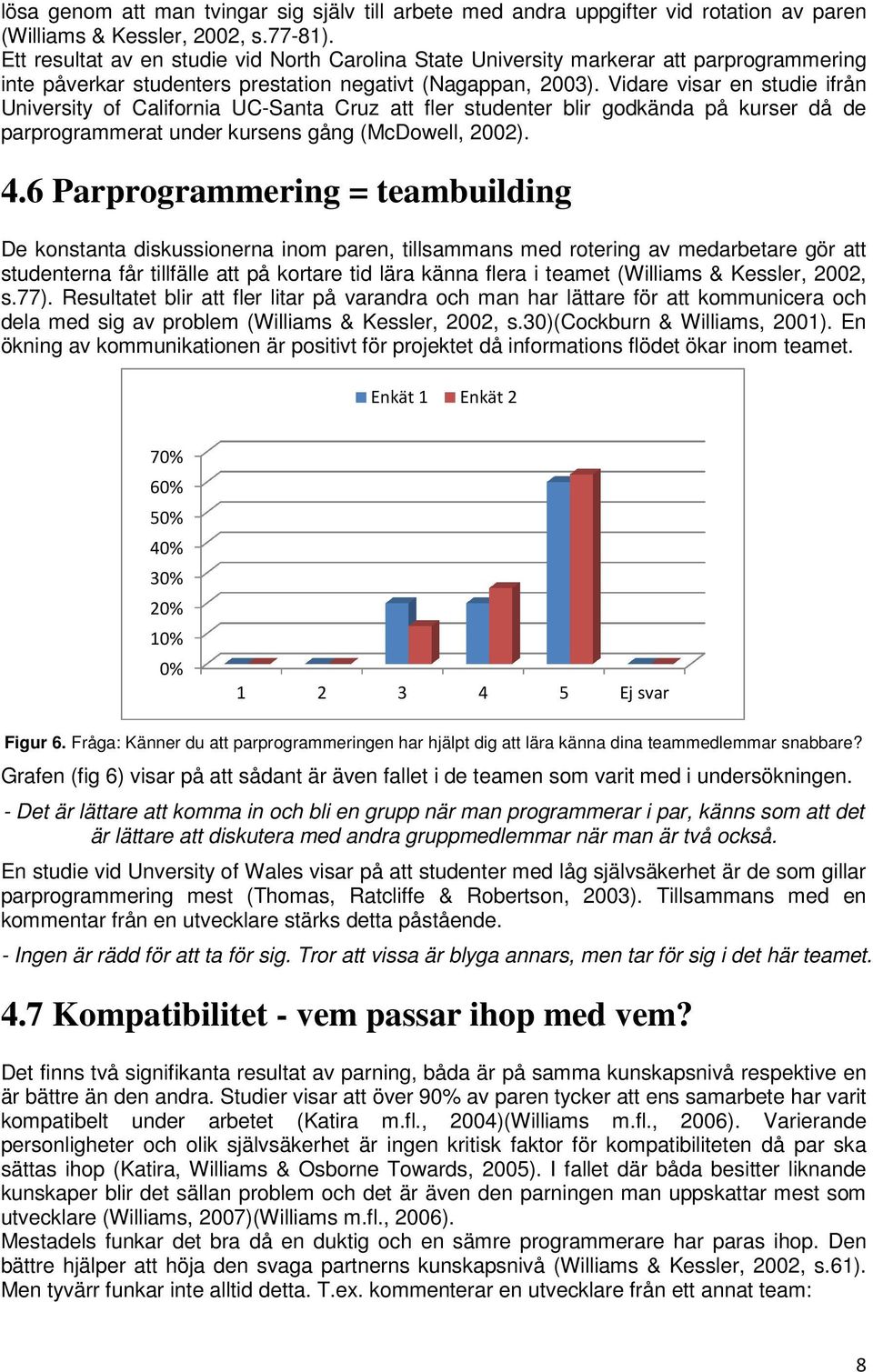 Vidare visar en studie ifrån University of California UC-Santa Cruz att fler studenter blir godkända på kurser då de parprogrammerat under kursens gång (McDowell, 2002). 4.