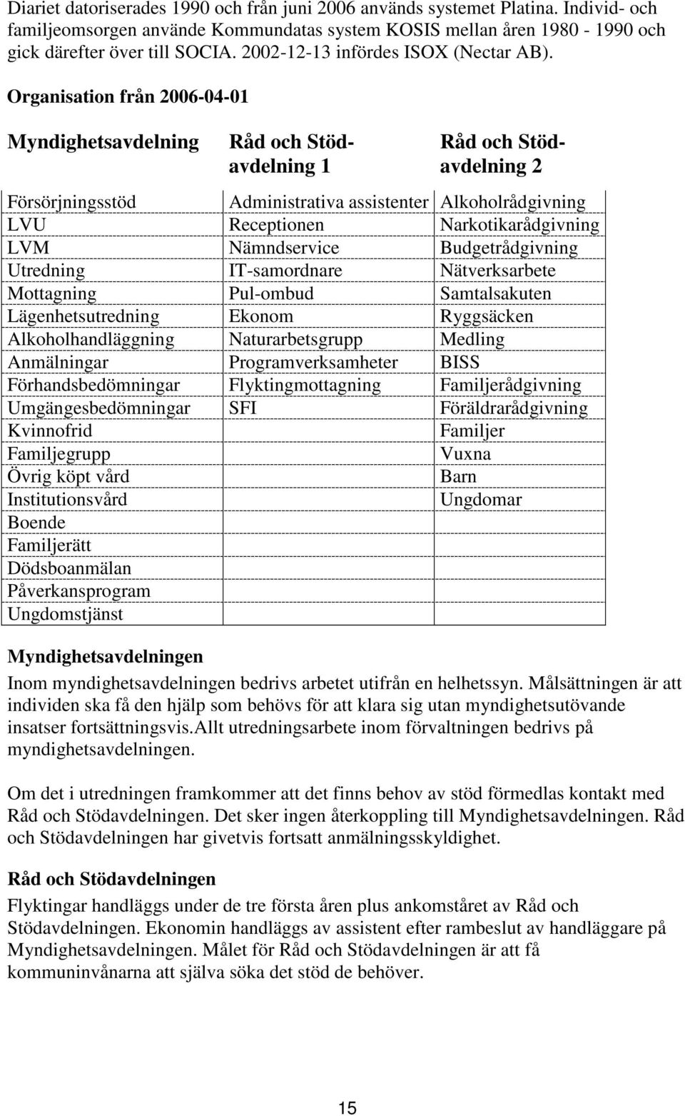 Organisation från 2006-04-01 Myndighetsavdelning Råd och Stödavdelning 1 Råd och Stödavdelning 2 Försörjningsstöd Administrativa assistenter Alkoholrådgivning LVU Receptionen Narkotikarådgivning LVM