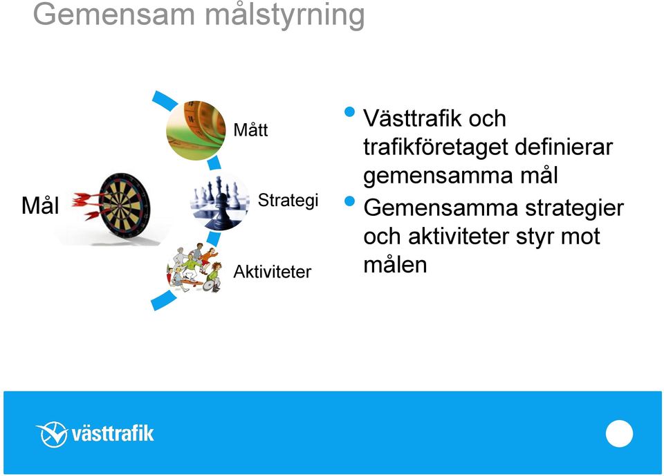 trafikföretaget definierar gemensamma