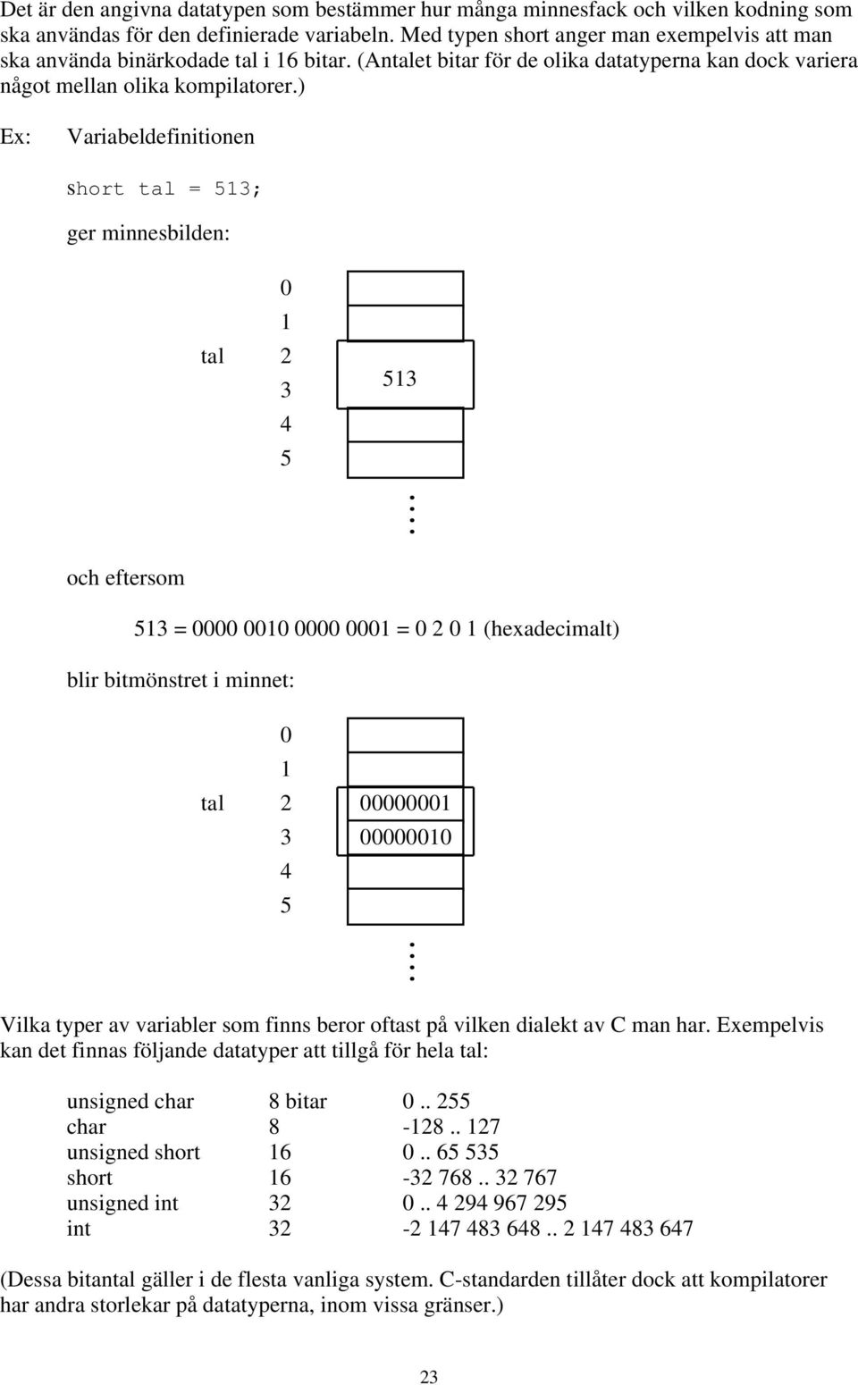 0000 0010 0000 0001 = 0 2 0 1 (hexadecimalt) blir bitmönstret i minnet: 0 1 tal 2 00000001 3 4 5 00000010 Vilka typer av variabler som finns beror oftast på vilken dialekt av C man har Exempelvis kan