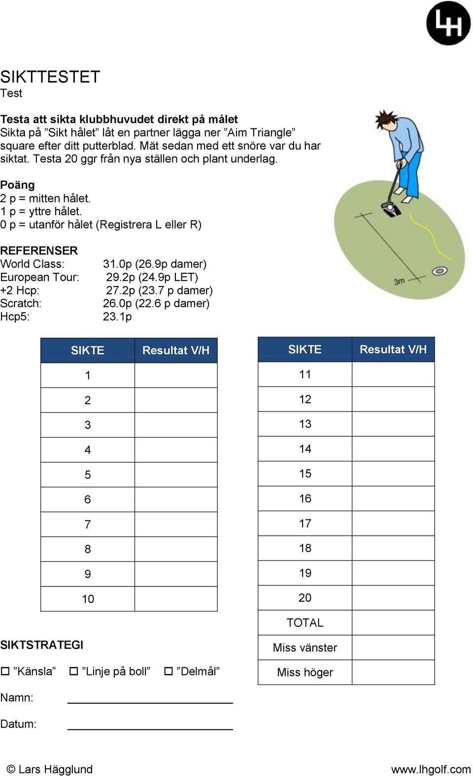 0 p = utanför hålet (Registrera L eller R) REFERENSER World Class: 31.0p (26.9p damer) European Tour: 29.2p (24.9p LET) +2 Hcp: 27.2p (23.