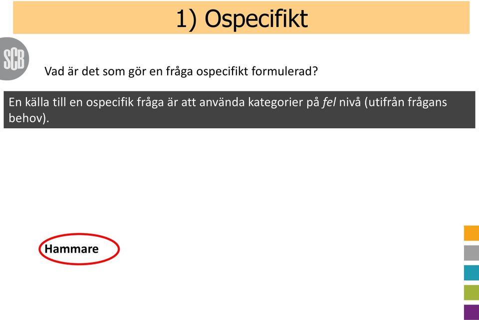 En källa till en ospecifik fråga är att