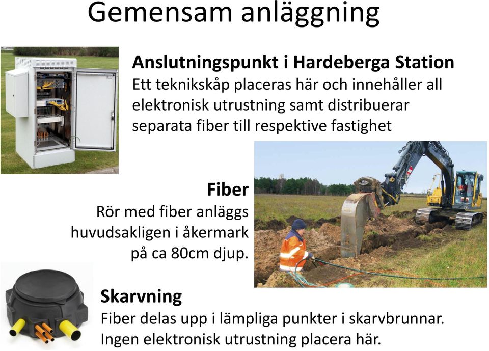 fastighet Fiber Rör med fiber anläggs huvudsakligen i åkermark på ca 80cm djup.