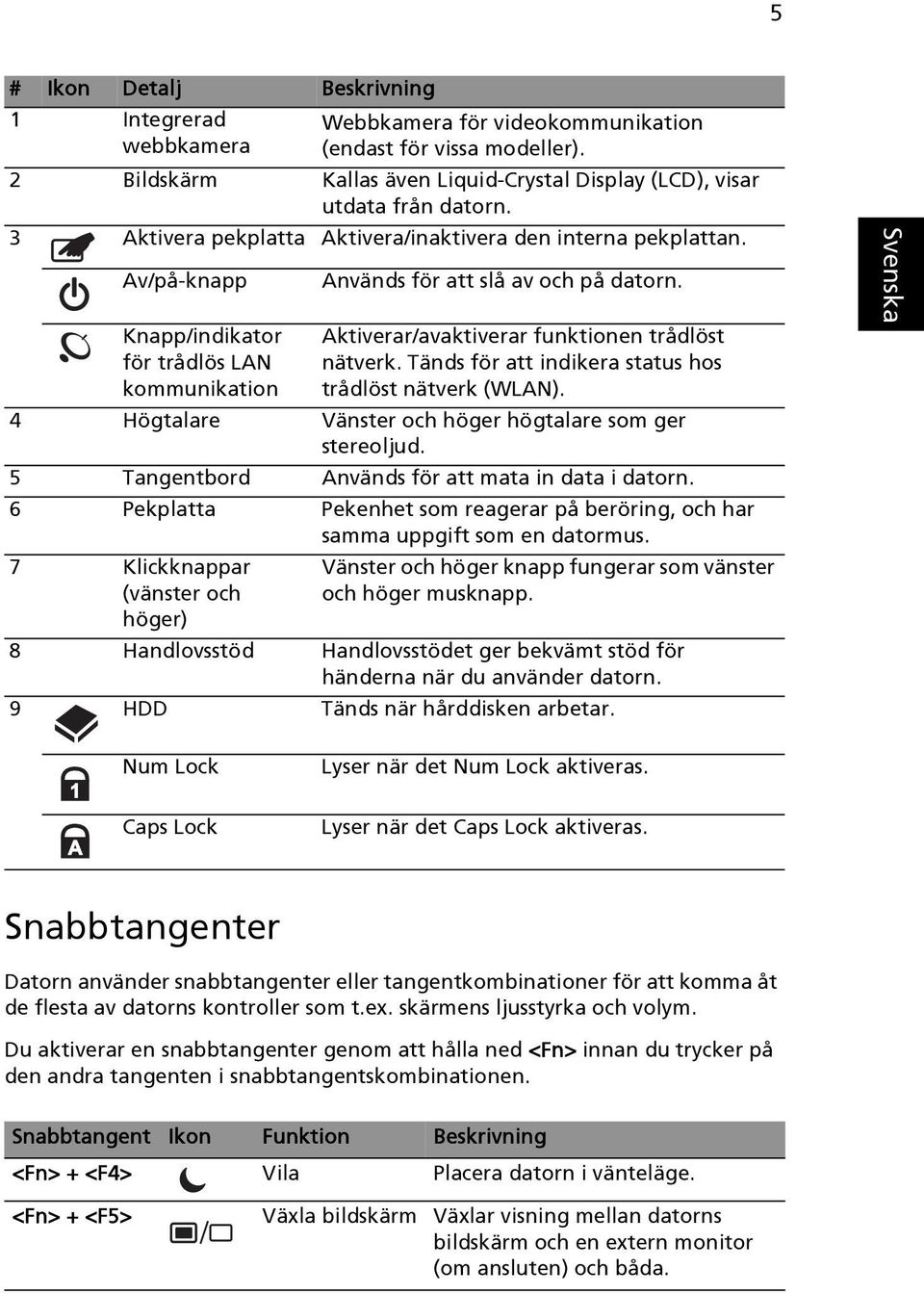 Aktiverar/avaktiverar funktionen trådlöst nätverk. Tänds för att indikera status hos trådlöst nätverk (WLAN). 4 Högtalare Vänster och höger högtalare som ger stereoljud.