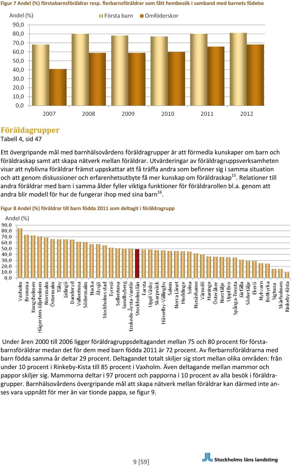 föräldraskap samt att skapa nätverk mellan föräldrar.