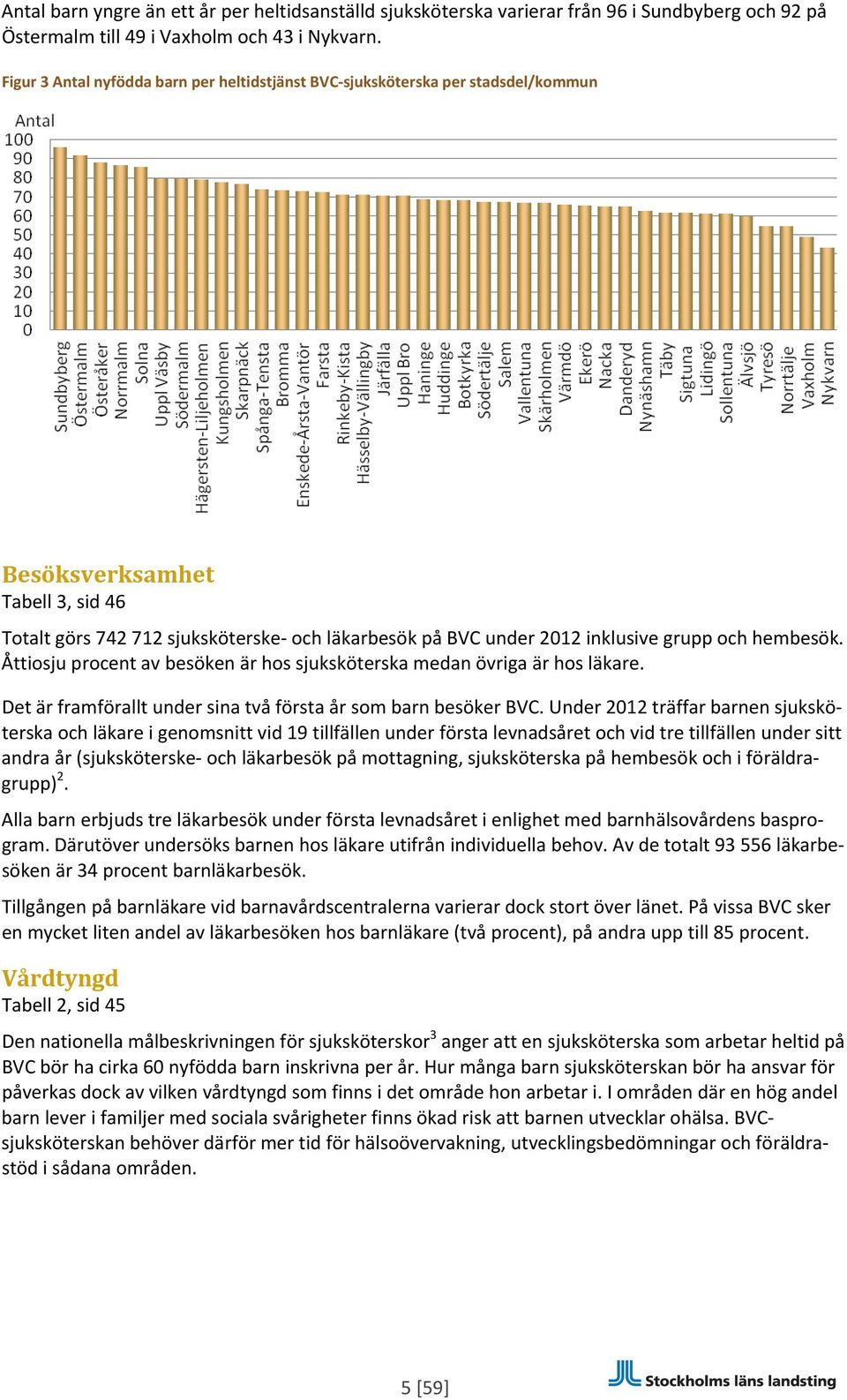 och hembesök. Åttiosju procent av besöken är hos sjuksköterska medan övriga är hos läkare. Det är framförallt under sina två första år som barn besöker BVC.