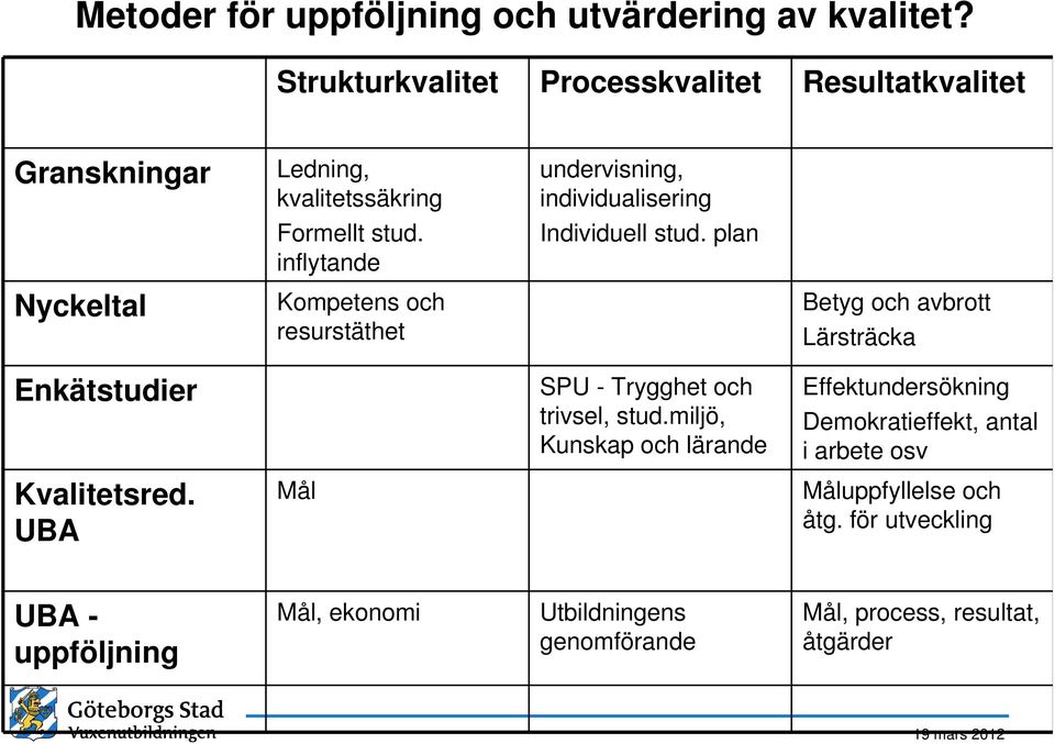 inflytande Individuell stud.