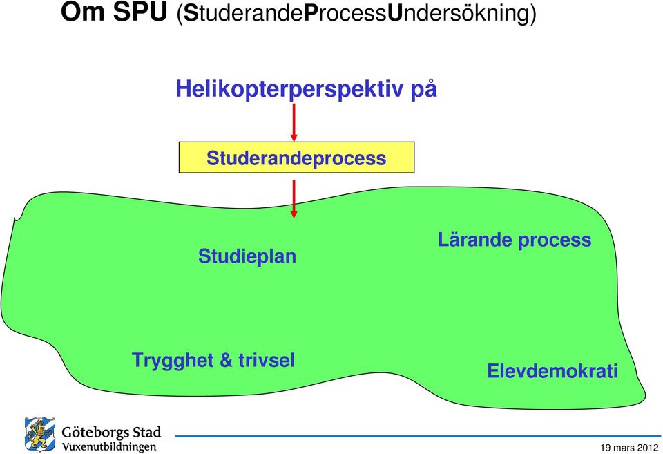 Helikopterperspektiv på