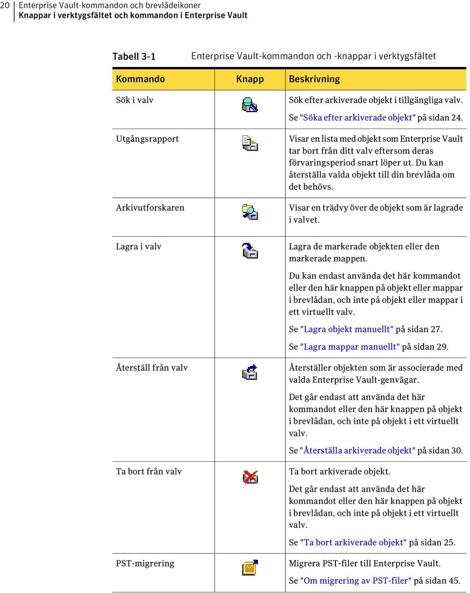 Visar en lista med objekt som Enterprise Vault tar bort från ditt valv eftersom deras förvaringsperiod snart löper ut. Du kan återställa valda objekt till din brevlåda om det behövs.