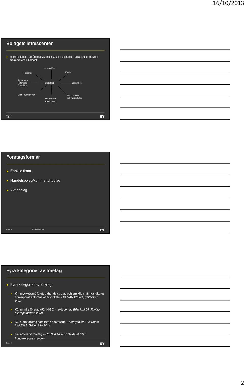 Handelsbolag/kommanditbolag Aktiebolag Page 5 Presentation title Fyra kategorier av företag Fyra kategorier av företag; K1, mycket små företag (handelsbolag och enskilda näringsidkare) som upprättar