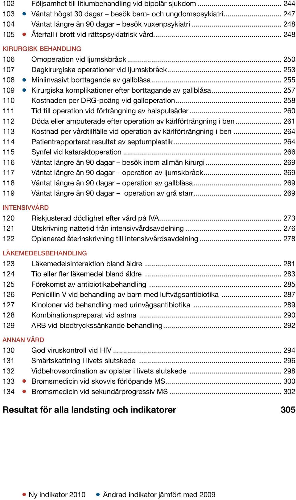 .. 253 108 Miniinvasivt borttagande av gallblåsa... 255 109 Kirurgiska komplikationer efter borttagande av gallblåsa... 257 110 Kostnaden per DRG-poäng vid galloperation.