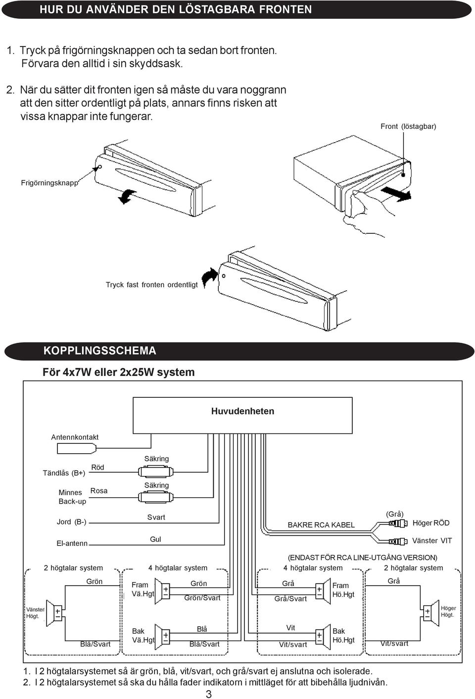 Front (löstagbar) Frigörningsknapp Tryck fast fronten ordentligt KOPPLINGSSCHEMA För 4x7W eller 2x25W system Huvudenheten Antennkontakt Tändlås (B+) Röd Säkring Minnes Back-up Rosa Säkring Jord (B-)