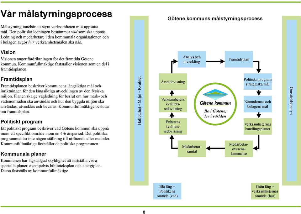 Götene kommuns målstyrningsprocess Vision Visionen anger färdriktningen för det framtida Götene kommun. Kommunfullmäktige fastställer visionen som en del i framtidsplanen.