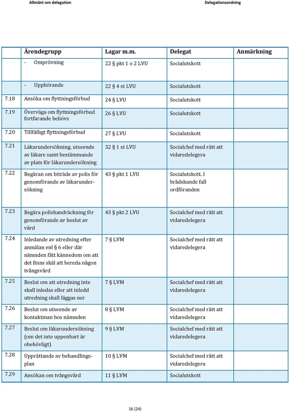 21 Läkarundersökning, utseende av läkare samt bestämmande av plats för läkarundersökning 7.22 Begäran om biträde av polis för genomförande av läkarundersökning 32 1 st LVU 43 pkt 1 LVU Socialutskott.