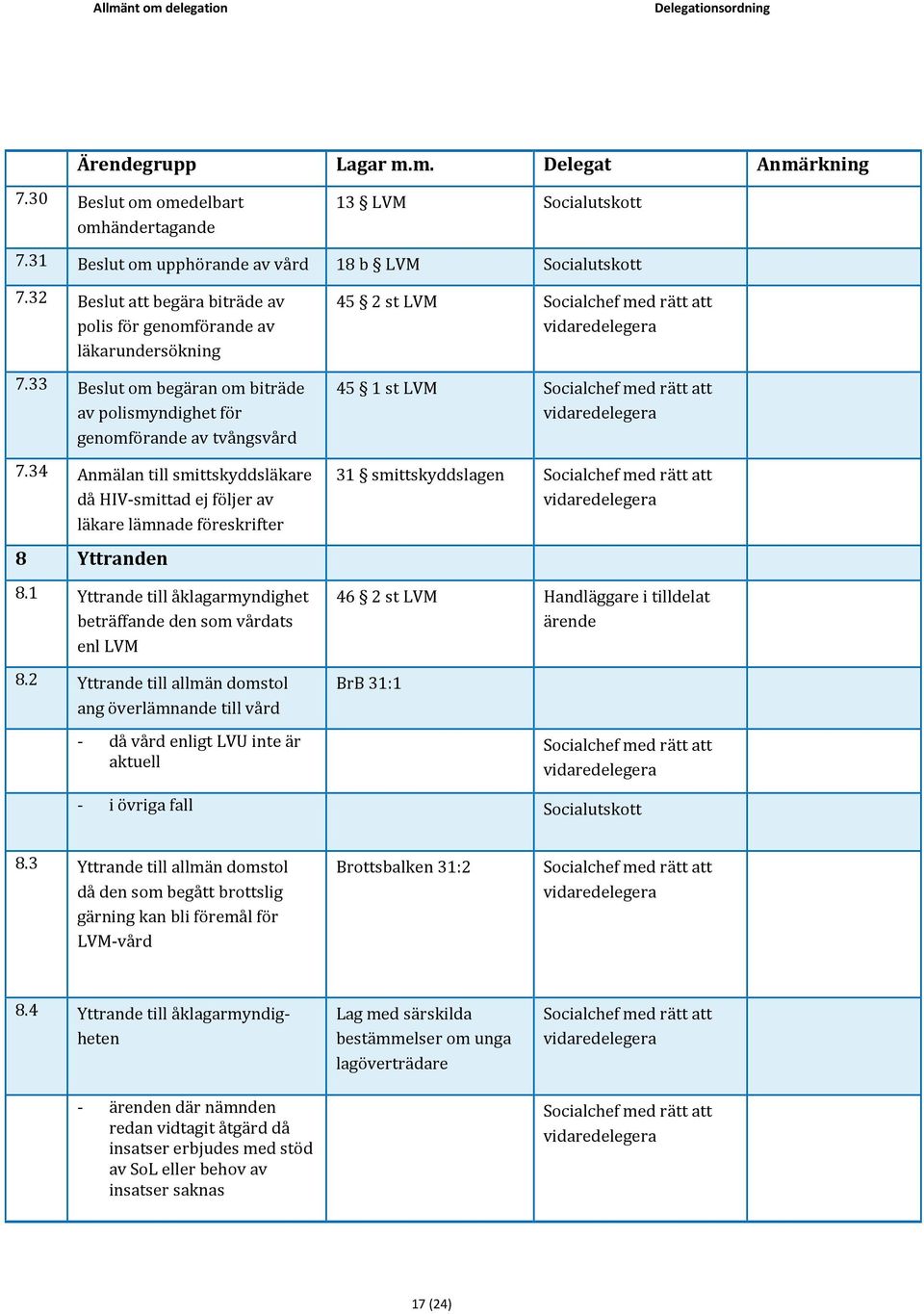 1 Yttrande till åklagarmyndighet beträffande den som vårdats enl LVM 8.