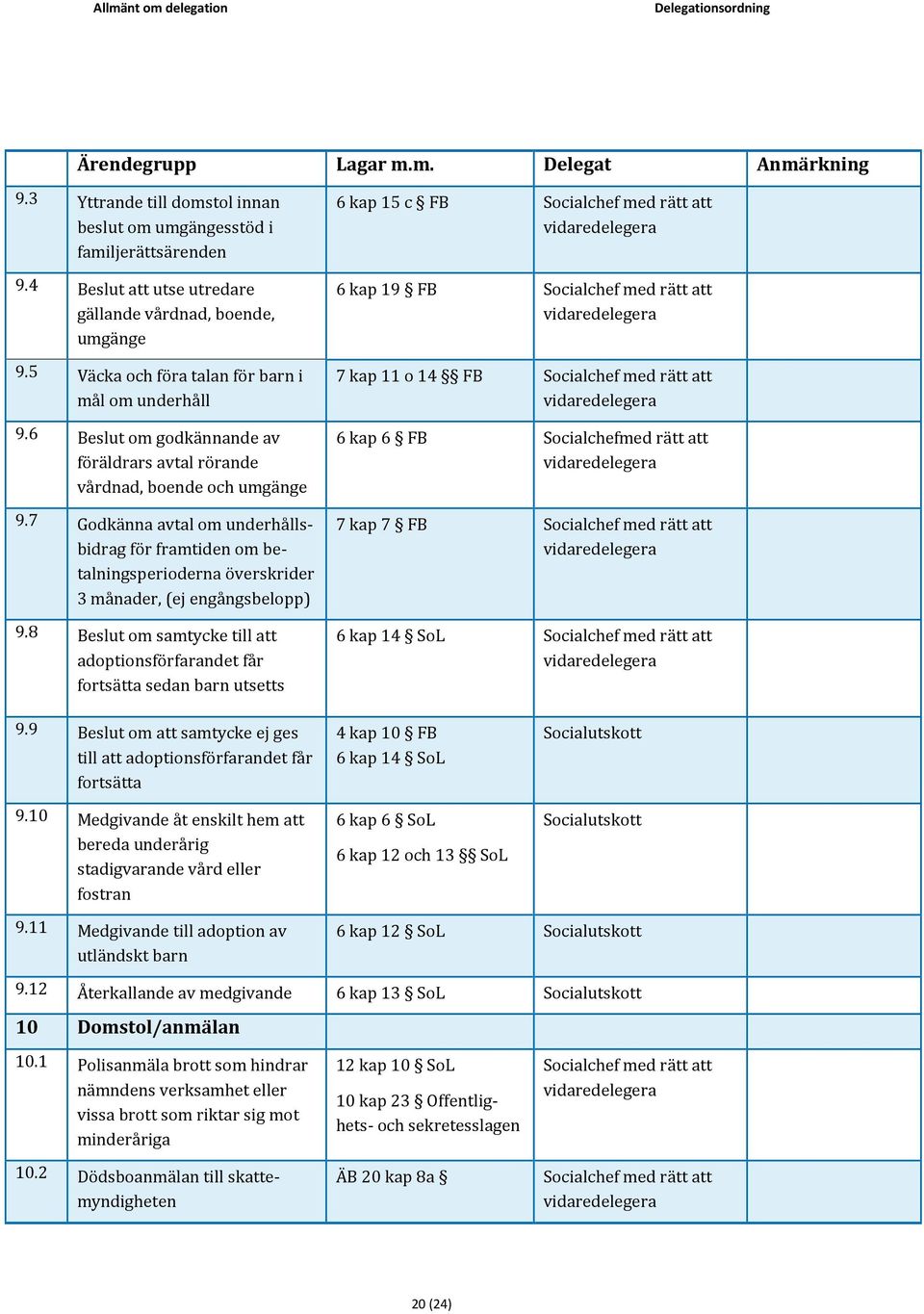 7 Godkänna avtal om underhållsbidrag för framtiden om betalningsperioderna överskrider 3 månader, (ej engångsbelopp) 9.