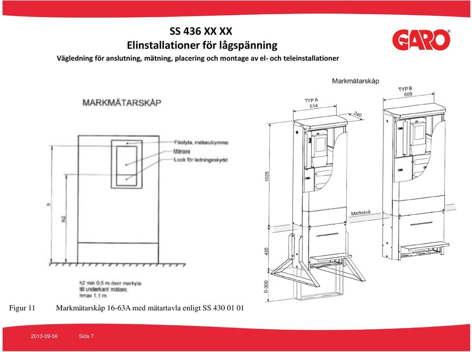 montage av el och teleinstallationer Figur 11