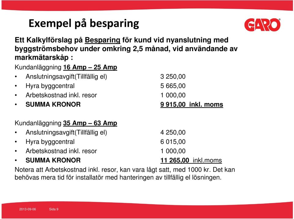 moms Kundanläggning 35 Amp 63 Amp Anslutningsavgift(Tillfällig el) 4 250,00 Hyra byggcentral 6 015,00 Arbetskostnad inkl. resor 1 000,00 SUMMA KRONOR 11 265,00 inkl.