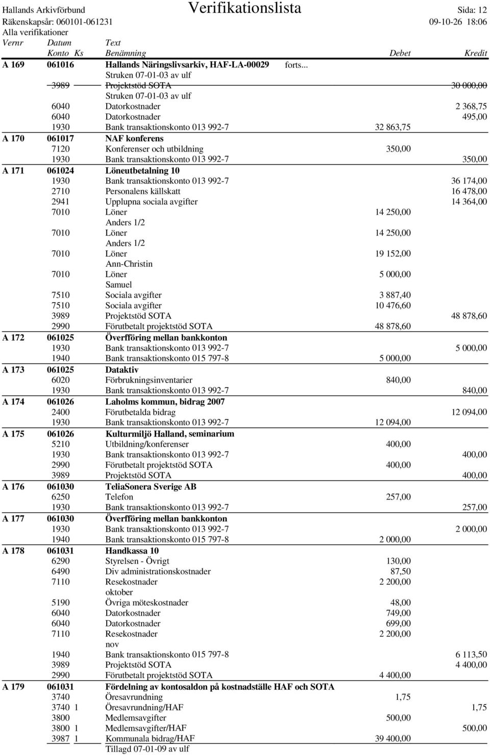 350,00 1930 Bank transaktionskonto 013 992-7 350,00 A 171 061024 Löneutbetalning 10 1930 Bank transaktionskonto 013 992-7 36 174,00 2710 Personalens källskatt 16 478,00 2941 Upplupna sociala avgifter