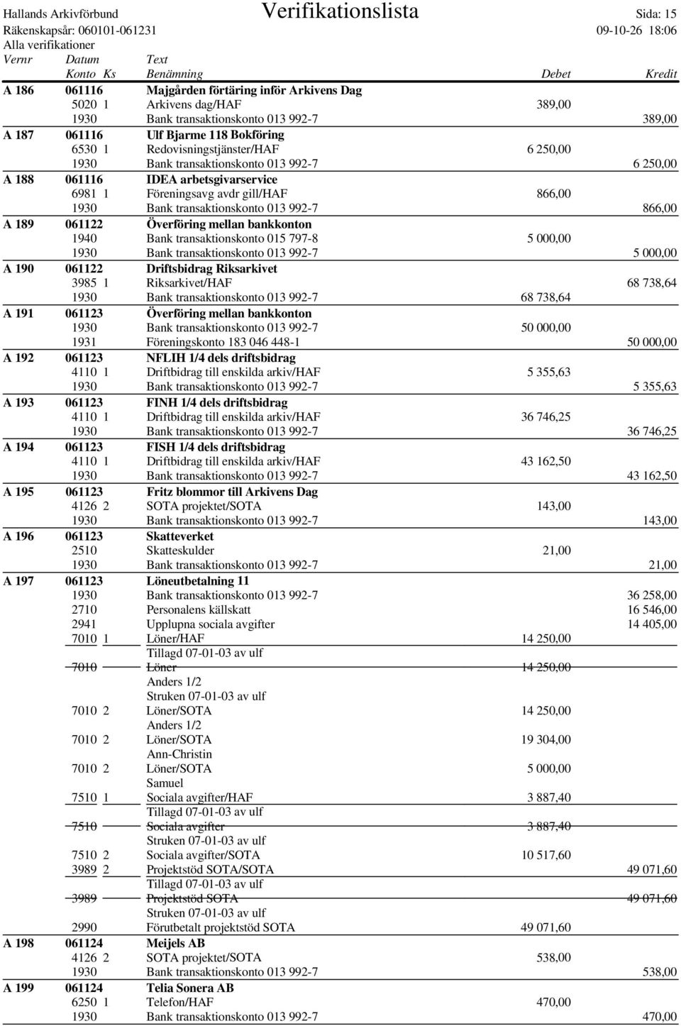 transaktionskonto 013 992-7 866,00 A 189 061122 Överföring mellan bankkonton 1940 Bank transaktionskonto 015 797-8 5 000,00 1930 Bank transaktionskonto 013 992-7 5 000,00 A 190 061122 Driftsbidrag