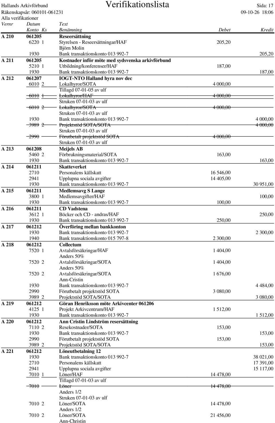 Lokalhyror/SOTA 4 000,00 Tillagd 07-01-05 av ulf 6010 1 Lokalhyror/HAF 4 000,00 6010 2 Lokalhyror/SOTA 4 000,00 1930 Bank transaktionskonto 013 992-7 4 000,00 3989 2 Projektstöd SOTA/SOTA 4 000,00