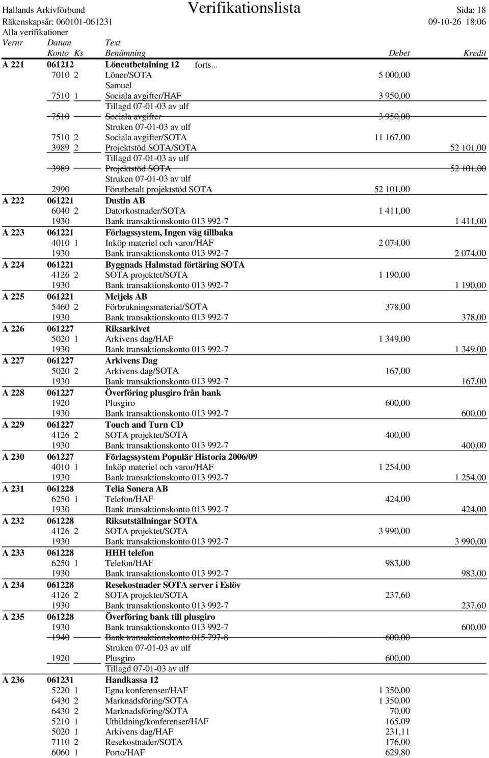 SOTA 52 101,00 2990 Förutbetalt projektstöd SOTA 52 101,00 A 222 061221 Dustin AB 6040 2 Datorkostnader/SOTA 1 411,00 1930 Bank transaktionskonto 013 992-7 1 411,00 A 223 061221 Förlagssystem, Ingen