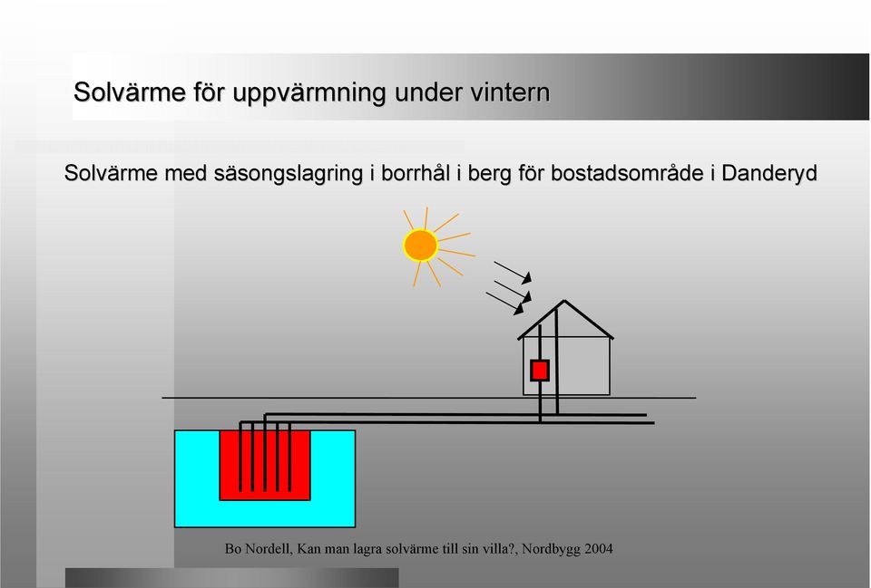 säsongslagring s songslagring i