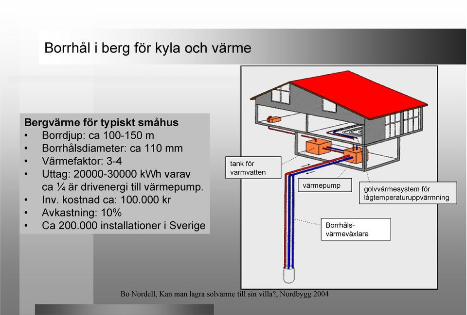 till värmepump. Inv. kostnad ca: 100.000 kr Avkastning: 10% Ca 200.