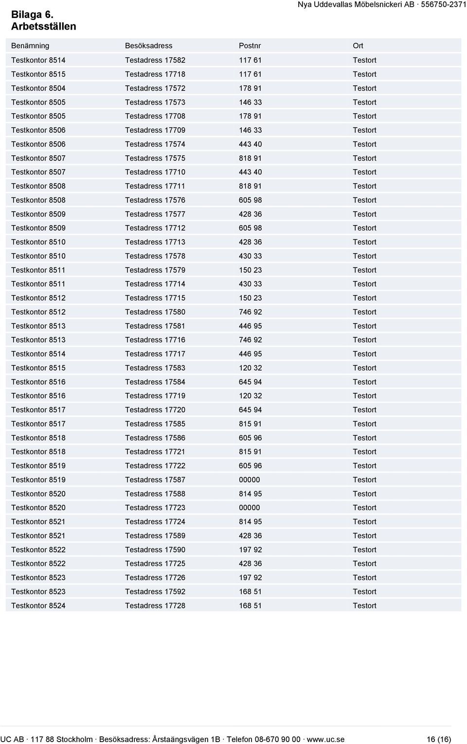 8504 Testadress 17572 178 91 Testort Testkontor 8505 Testadress 17573 146 33 Testort Testkontor 8505 Testadress 17708 178 91 Testort Testkontor 8506 Testadress 17709 146 33 Testort Testkontor 8506