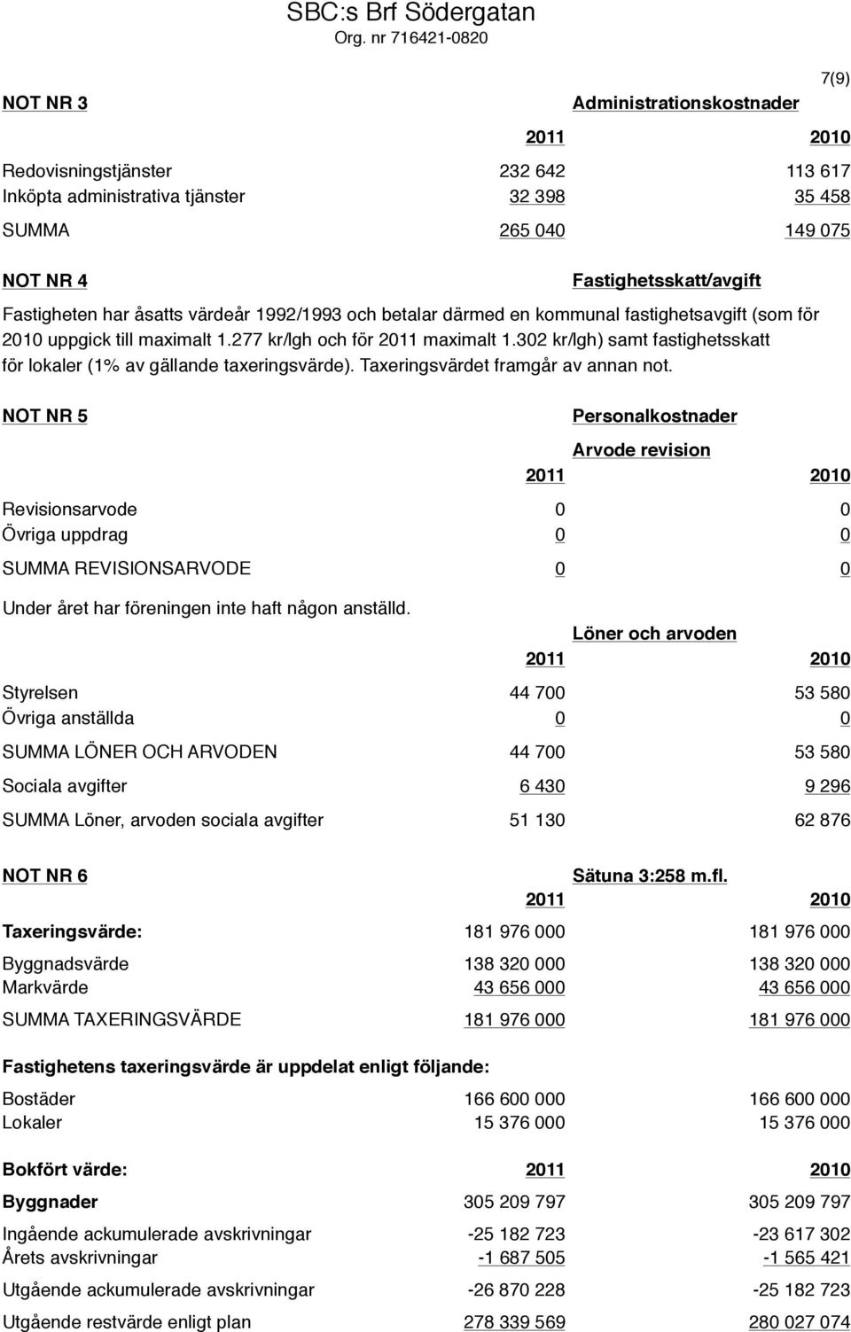 Fastigheten har åsatts värdeår 1992/1993 och betalar därmed en kommunal fastighetsavgift (som för 2010 uppgick till maximalt 1.277 kr/lgh och för 2011 maximalt 1.
