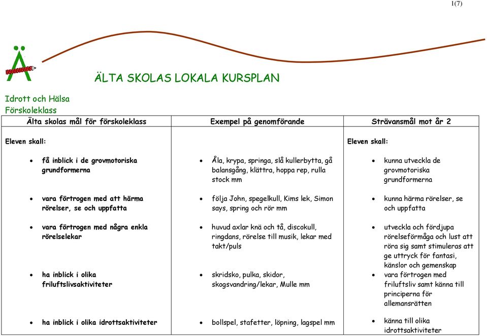 kunna härma rörelser, se och uppfatta vara förtrogen med några enkla rörelselekar ha inblick i olika friluftslivsaktiviteter ha inblick i olika idrottsaktiviteter huvud axlar knä och tå, discokull,