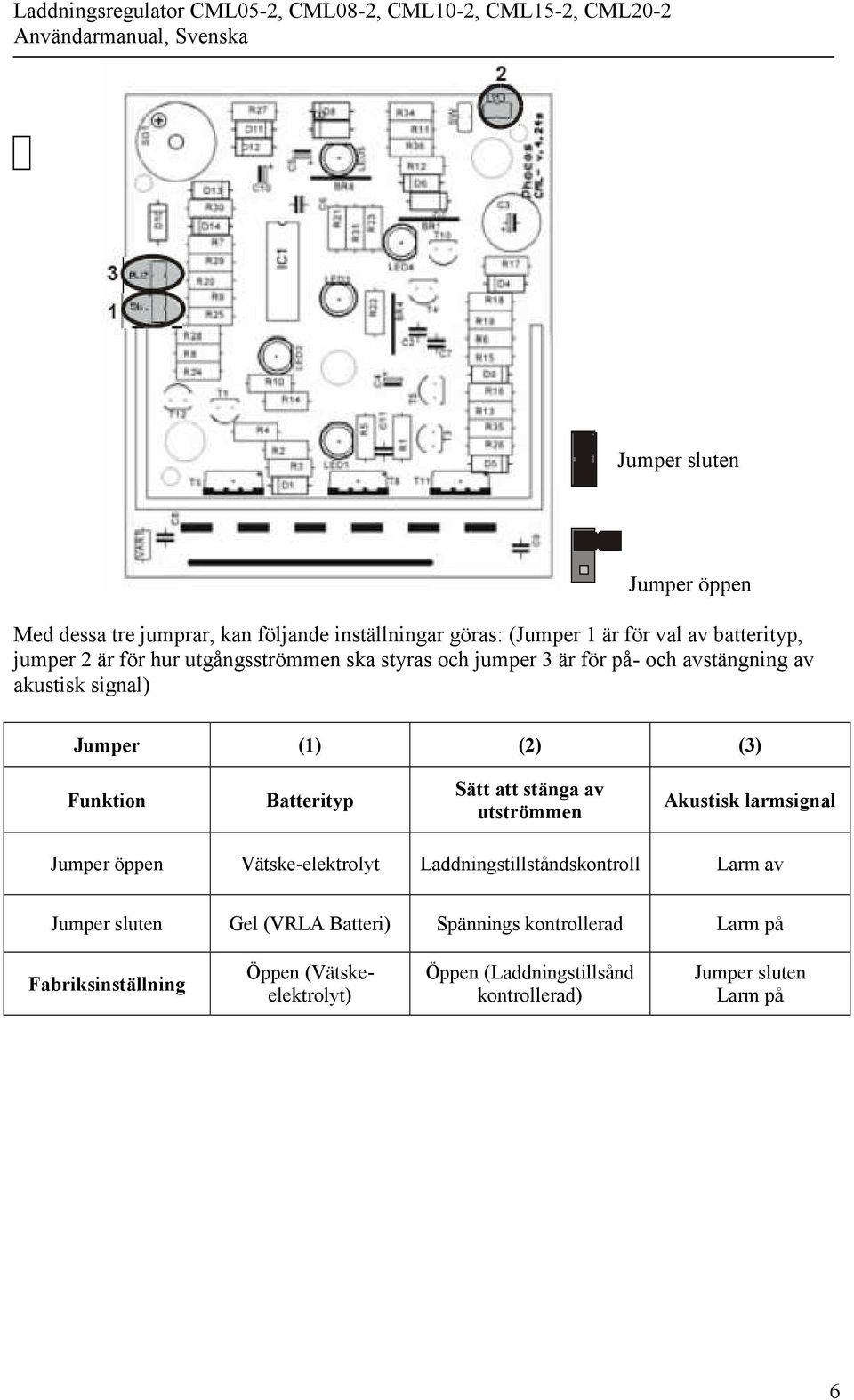 stänga av utströmmen Akustisk larmsignal Jumper öppen Vätske-elektrolyt Laddningstillståndskontroll Larm av Jumper sluten Gel (VRLA