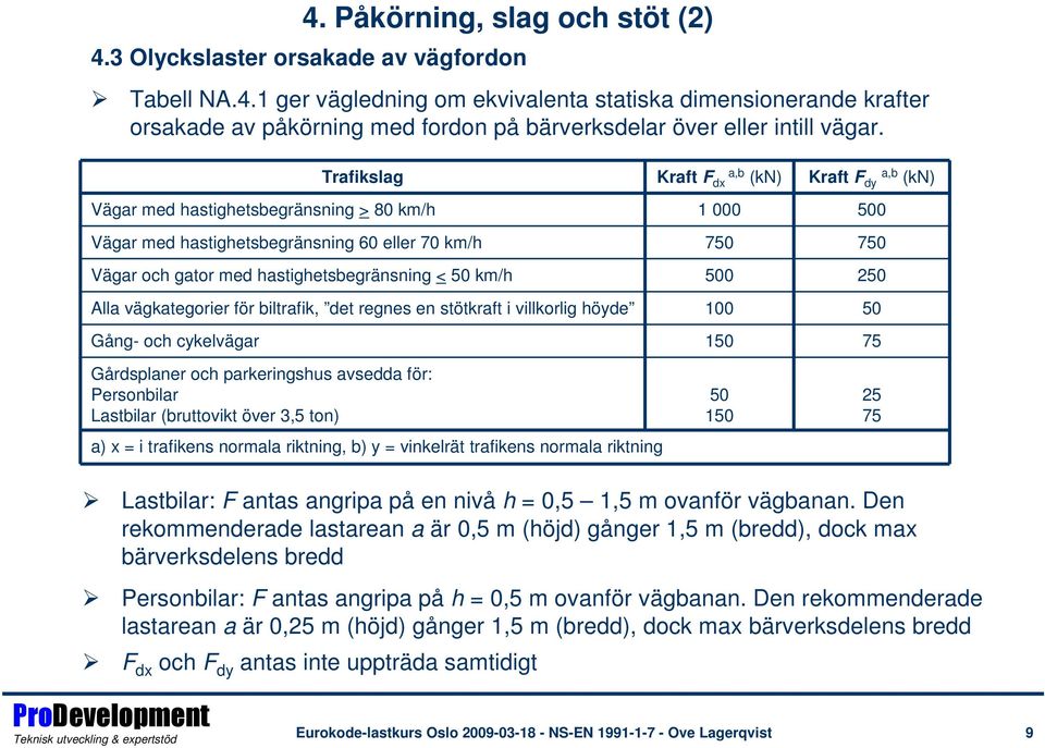 biltrafik, det regnes en stötkraft i villkorlig höyde Gårdsplaner och parkeringshus avsedda för: Personbilar Lastbilar (bruttovikt över 3,5 ton) a) x = i trafikens normala riktning, b) y = vinkelrät