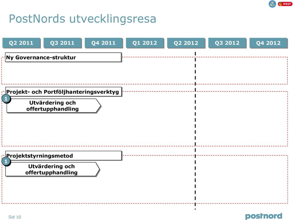 Portföljhanteringsverktyg 1 Utvärdering och