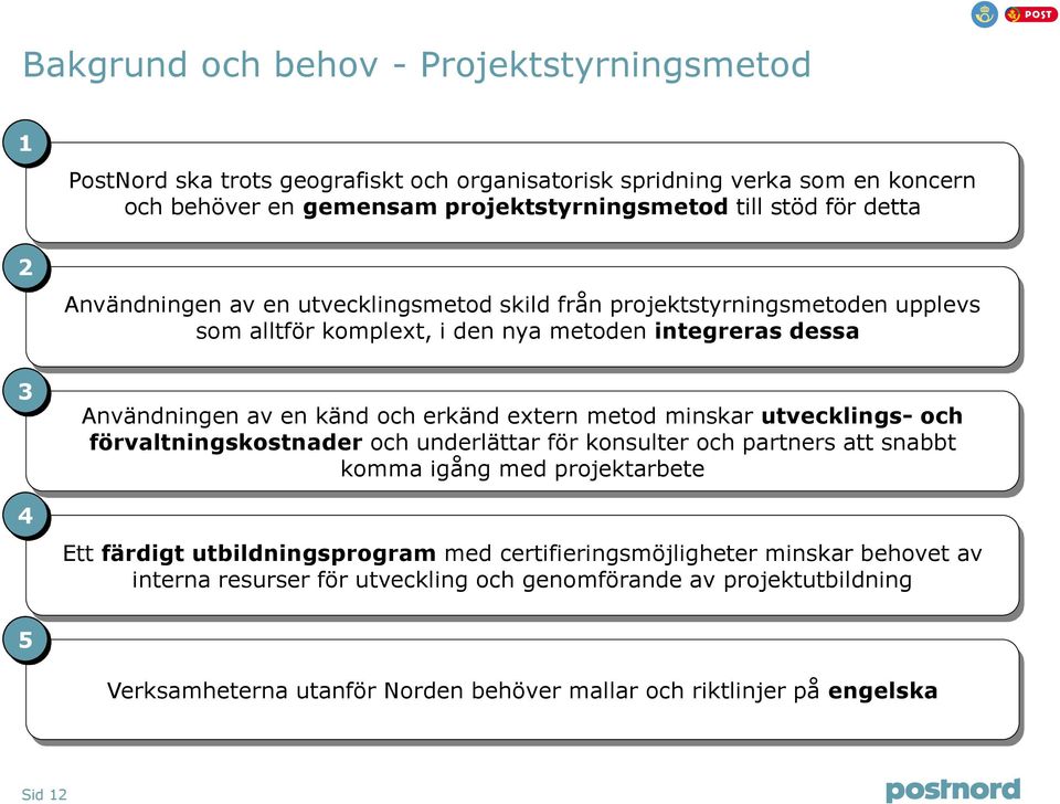 extern metod minskar utvecklings- och förvaltningskostnader och underlättar för konsulter och partners att snabbt komma igång med projektarbete Ett färdigt utbildningsprogram med
