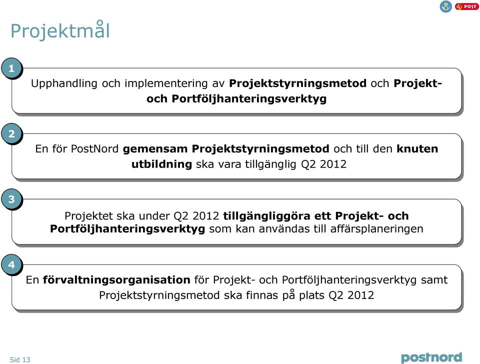 under Q2 2012 tillgängliggöra ett Projekt- och Portföljhanteringsverktyg som kan användas till affärsplaneringen 4 En