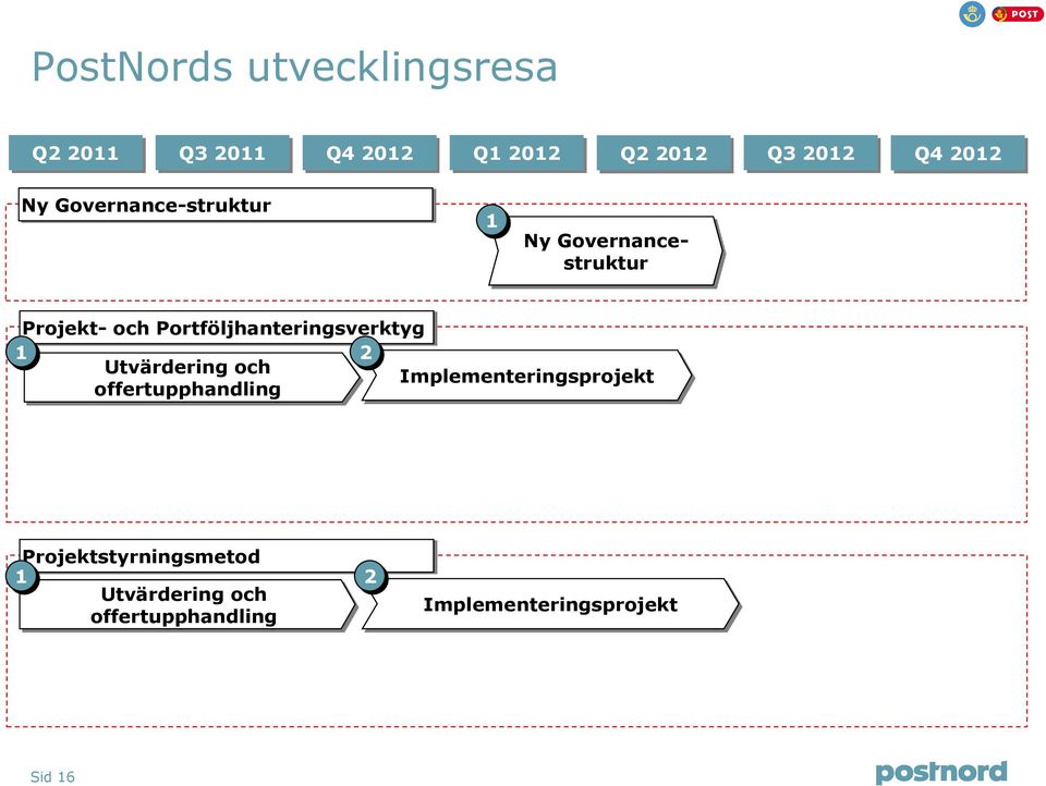 Portföljhanteringsverktyg 1 2 Utvärdering och Implementeringsprojekt