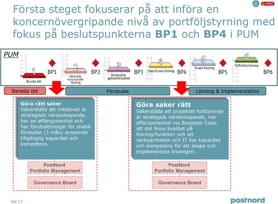 mån) avseende tillgänglig kapacitet och kompetens.